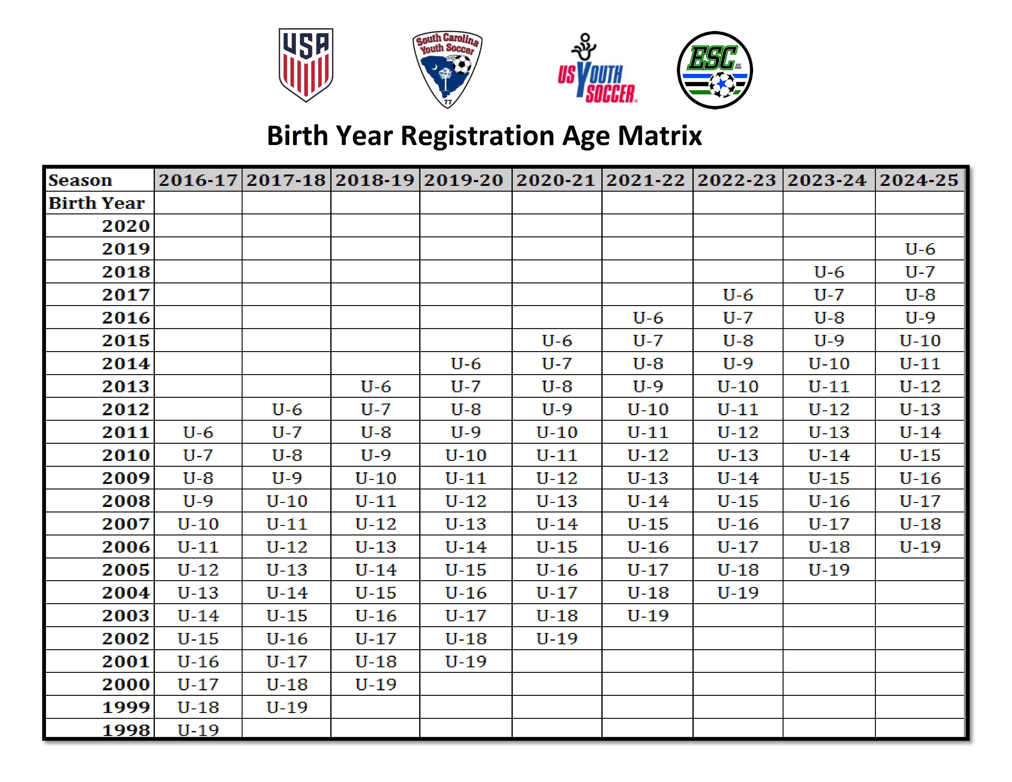2016 2017 Birth Year Registration and Season Matrix 9 001